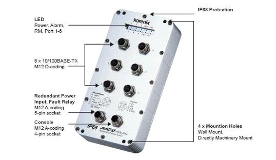 Industrial 6Port Managed M12/ IP68 Ethernet Switch JetNet 4506-M