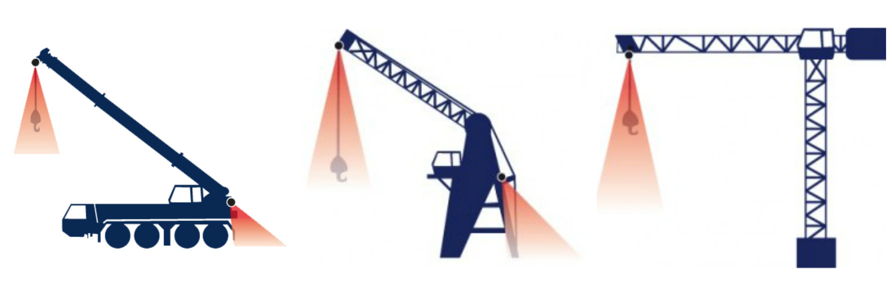 Rugged HD quality Load view cctv set for Cranes